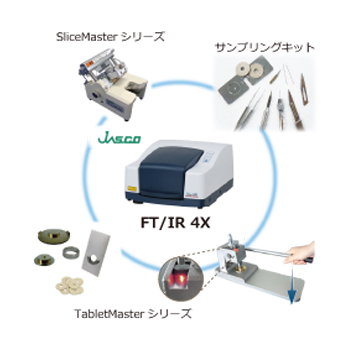 機器分析用ツール