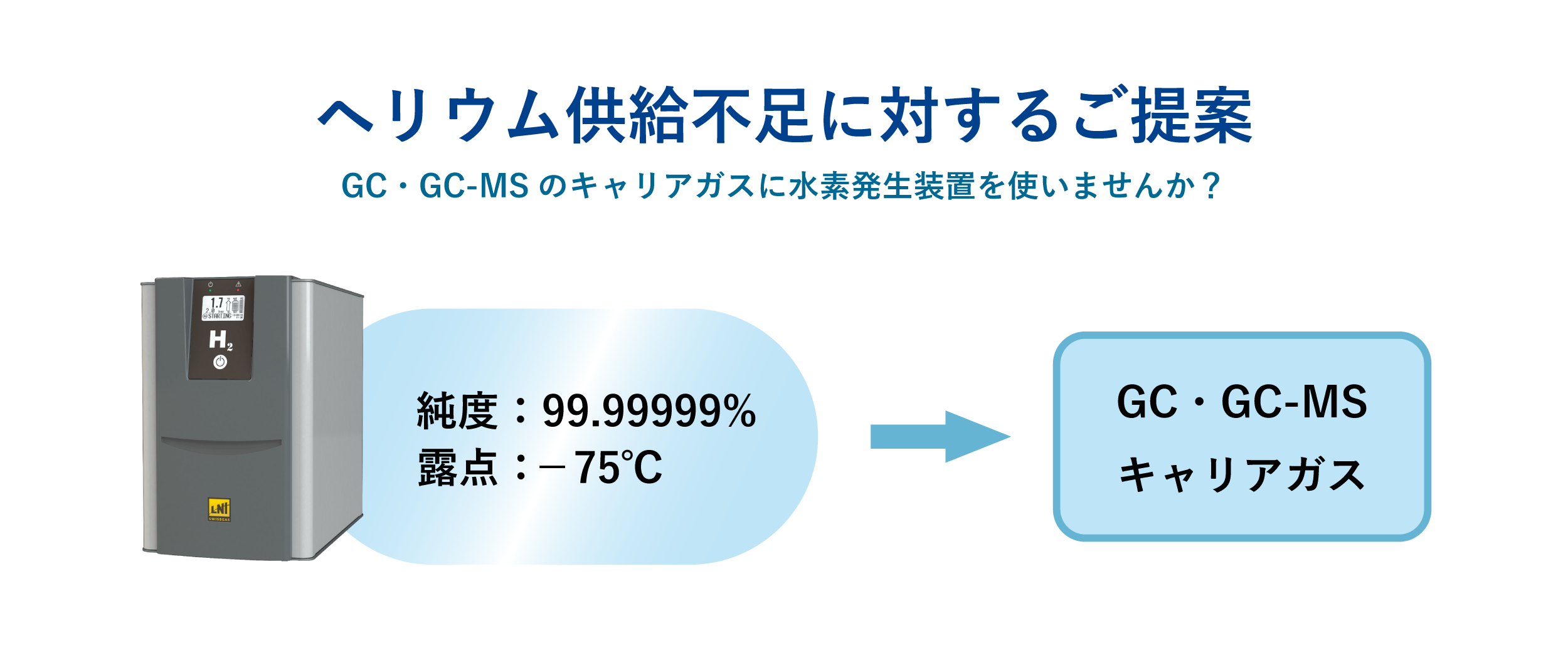 ヘリウム供給不足問題に対するご提案