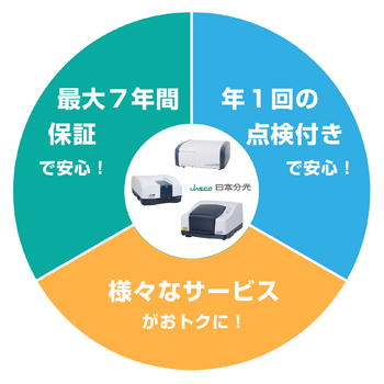 サービス