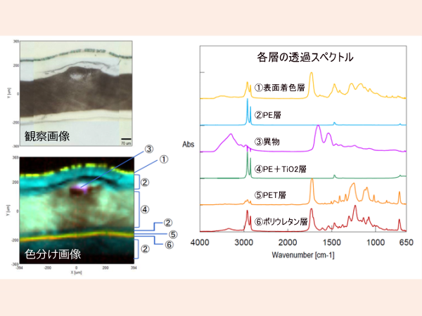 FTIR-受託依頼分析イメージ