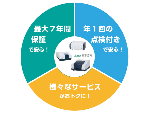 JEあんしん長期保証サービスイメージ