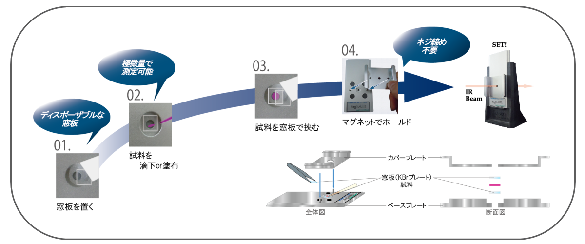 Newセル類 - ジャスコエンジニアリング株式会社