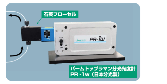 PR-1-FC(E)パームトップラマン分光光度計用石英フローセルの使用イメージ