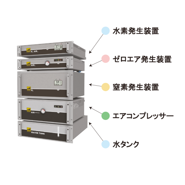 ラックキャビネット複合ガスシステム