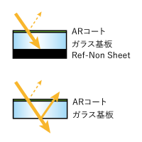 裏面反射除去シート