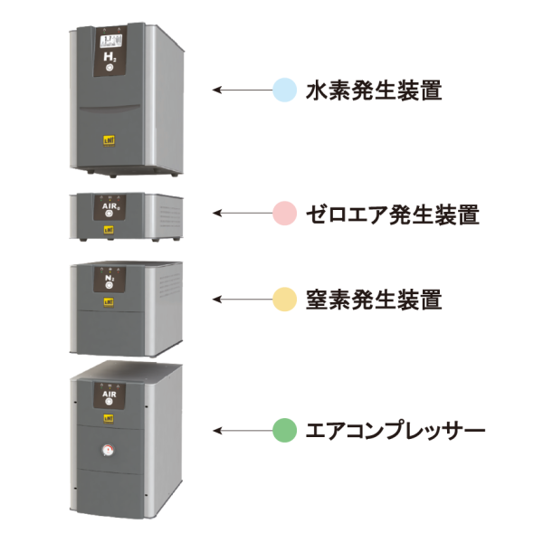 スタッカブル複合ガスシステム